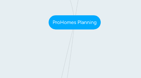 Mind Map: ProHomes Planning