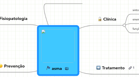 Mind Map: asma