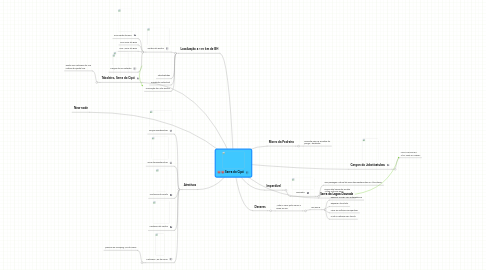 Mind Map: Serra do Cipó