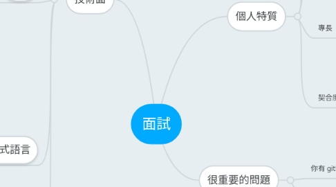 Mind Map: 面試