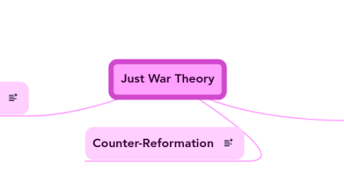 Mind Map: Just War Theory