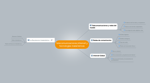 Mind Map: telecomunicaciones,Internet y tecnologías inalambricas