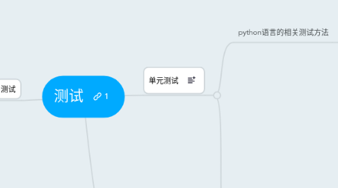 Mind Map: 测试