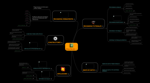 Mind Map: Software Educativo