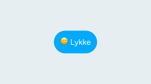 Mind Map: Lykke