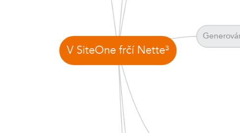 Mind Map: V SiteOne frčí Nette³