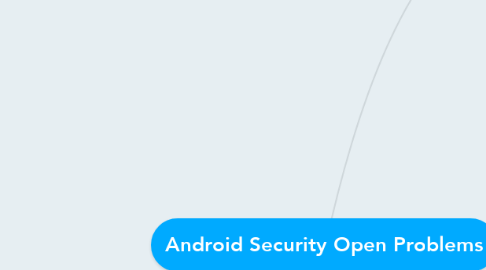 Mind Map: Android Security Open Problems