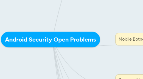 Mind Map: Android Security Open Problems