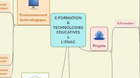Mind Map: E-FORMATION & TECHNOLOGIES EDUCATIVES à L'ENAC