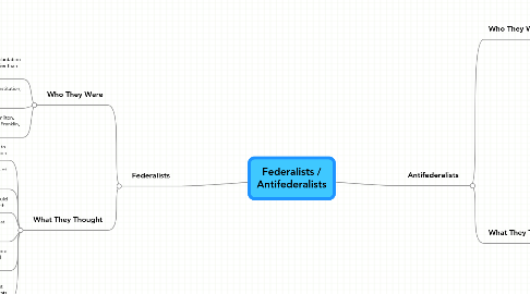 Mind Map: Federalists / Antifederalists