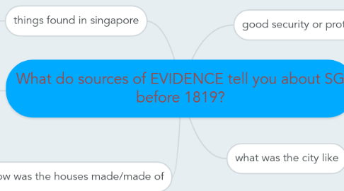 Mind Map: What do sources of EVIDENCE tell you about SG before 1819?