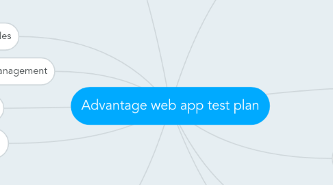 Mind Map: Advantage web app test plan