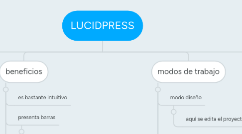 Mind Map: LUCIDPRESS