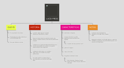 Mind Map: LUCID PRESS