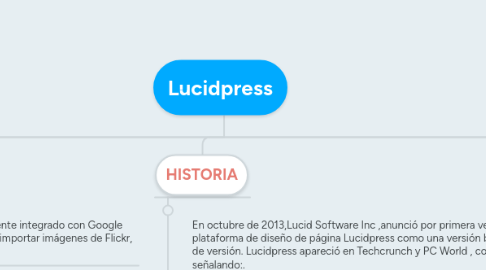 Mind Map: Lucidpress