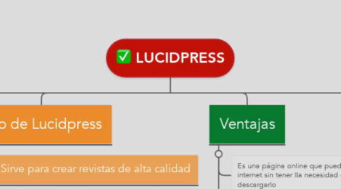 Mind Map: LUCIDPRESS