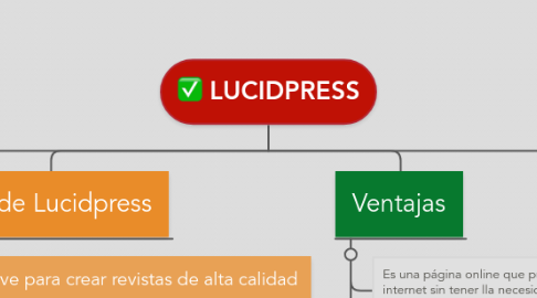 Mind Map: LUCIDPRESS