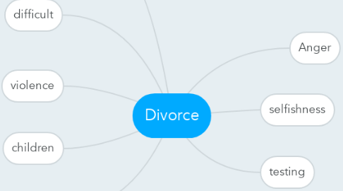 Mind Map: Divorce