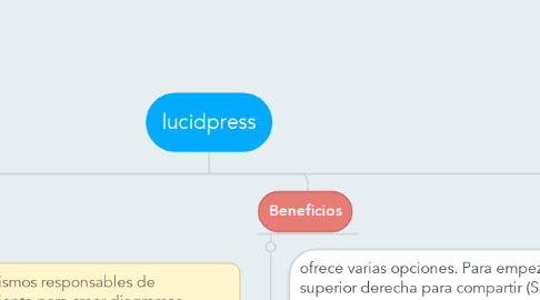 Mind Map: lucidpress