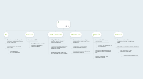 Mind Map: Lucidpress