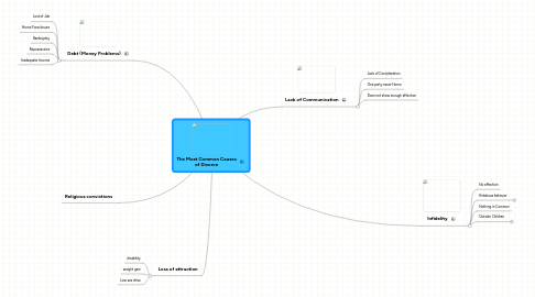 Mind Map: The Most Common Causes of Divorce