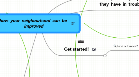 Mind Map: how your neighourhood can be improved