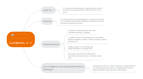 Mind Map: Lucidpress