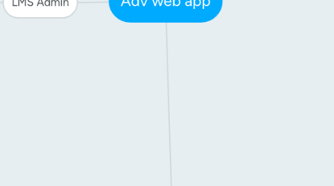 Mind Map: Adv web app