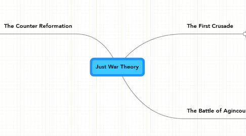 Mind Map: Just War Theory
