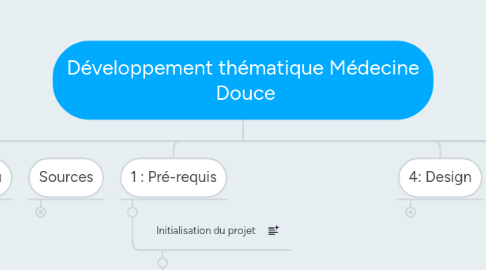 Mind Map: Développement thématique Médecine Douce