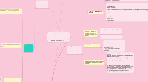 Mind Map: LAS SOCIEDADES COMERCIALES Y BIENES MERCANTILES