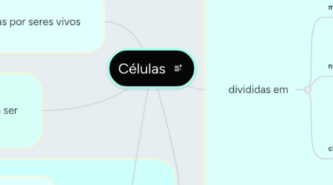 Mind Map: Células