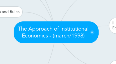 Mind Map: The Approach of Institutional Economics - (march/1998)
