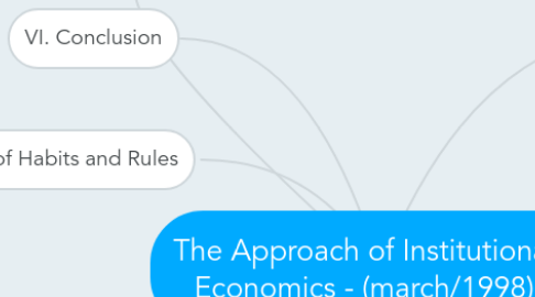 Mind Map: The Approach of Institutional Economics - (march/1998)