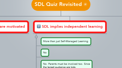 Mind Map: SDL Quiz Revisited