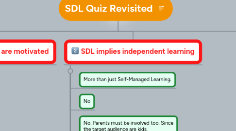 Mind Map: SDL Quiz Revisited