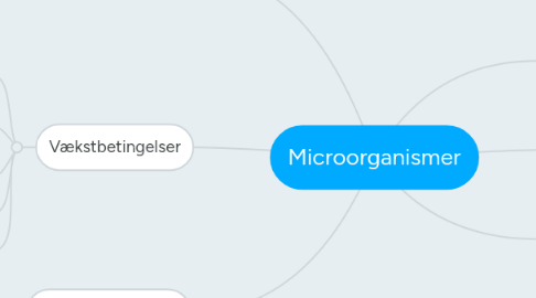 Mind Map: Microorganismer