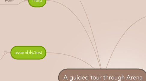 Mind Map: A guided tour through Arena