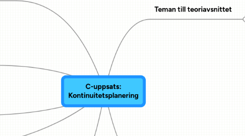 Mind Map: C-uppsats: Kontinuitetsplanering