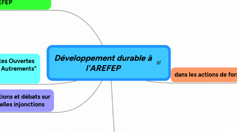 Mind Map: Développement durable à l'AREFEP