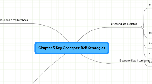 Mind Map: Chapter 5 Key Concepts: B2B Strategies