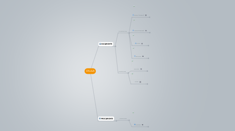 Mind Map: CELULA