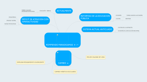 Mind Map: ROMPIENDO PARADIGAMAS