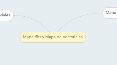 Mind Map: Mapa Bits y Mapa de Vectoriales