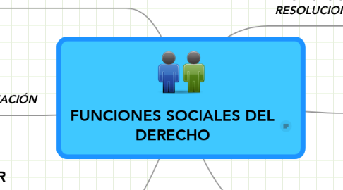Mind Map: FUNCIONES SOCIALES DEL DERECHO