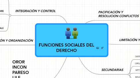 Mind Map: FUNCIONES SOCIALES DEL DERECHO