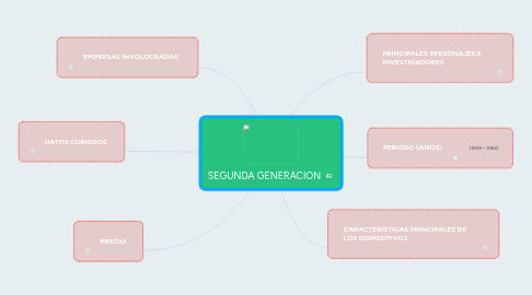 Mind Map: SEGUNDA GENERACION