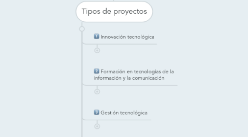 Mind Map: Diagnóstico de necesidades de Tecnologías de Información y Comunicación