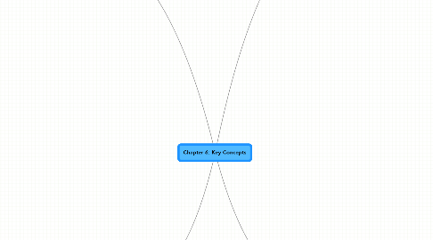 Mind Map: Chapter 6: Key Concepts