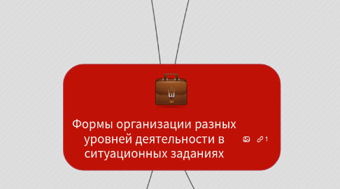 Mind Map: Формы организации разных уровней деятельности в ситуационных заданиях